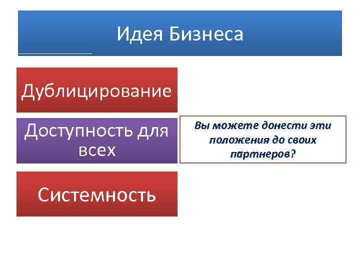 Идея Бизнеса Дублицирование Доступность для всех Системность Вы можете донести эти положения до своих