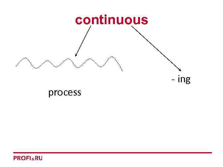 continuous - ing process 
