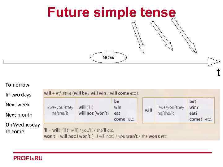 Future simple tense NOW t Tomorrow In two days Next week Next month On