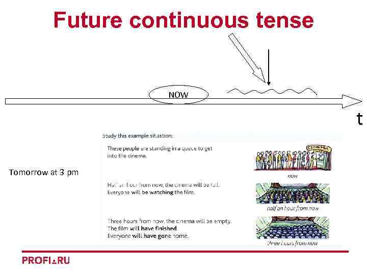 Future continuous tense NOW t Tomorrow at 3 pm 