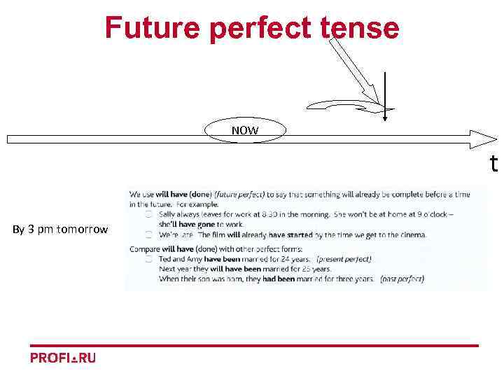 Future perfect tense NOW t By 3 pm tomorrow 