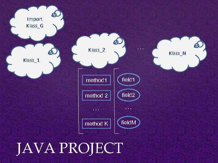 Import Klass_G … Klass_2 Klass_1 method 1 field 1 method 2 field 2 …