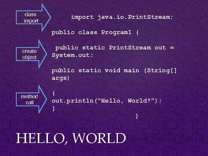 class import java. io. Print. Stream; public class Program 1 { create object public