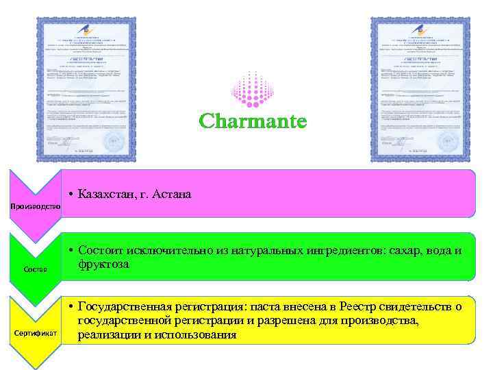  • Казахстан, г. Астана Производство Состав • Состоит исключительно из натуральных ингредиентов: сахар,