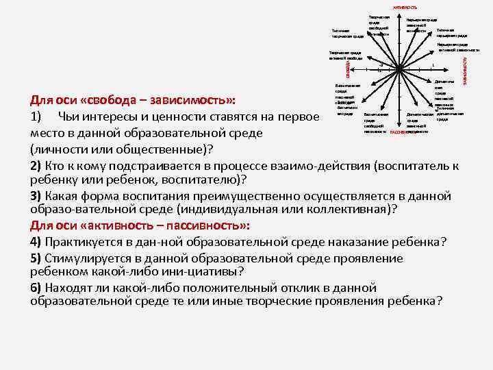 АКТИВНОСТЬ СВОБОДА Творческая среда активной свободы Карьерная среда зависимой Типичная активности карьерная среда Карьерная