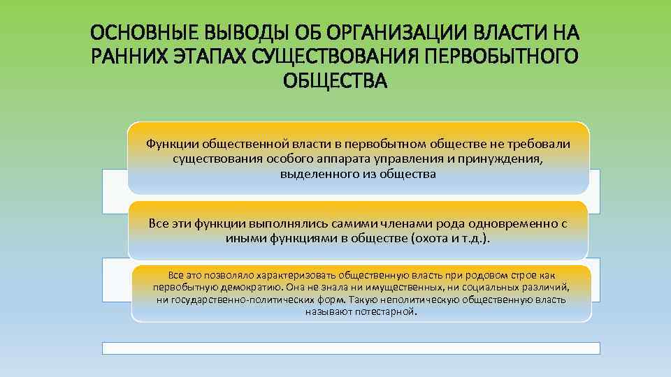 ОСНОВНЫЕ ВЫВОДЫ ОБ ОРГАНИЗАЦИИ ВЛАСТИ НА РАННИХ ЭТАПАХ СУЩЕСТВОВАНИЯ ПЕРВОБЫТНОГО ОБЩЕСТВА Функции общественной власти