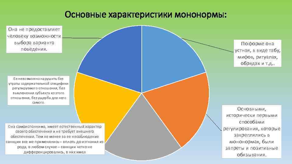 Основные характеристики мононормы: Она не предоставляет человеку возможности выбора варианта поведения. По форме она