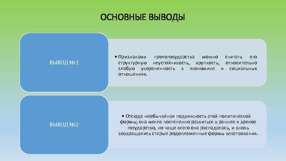 ОСНОВНЫЕ ВЫВОДЫ ВЫВОД № 1 ВЫВОД № 2 • Признаками протогосударства можно считать его