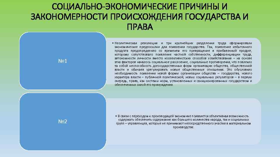 СОЦИАЛЬНО-ЭКОНОМИЧЕСКИЕ ПРИЧИНЫ И ЗАКОНОМЕРНОСТИ ПРОИСХОЖДЕНИЯ ГОСУДАРСТВА И ПРАВА № 1 № 2 • Неолитическая