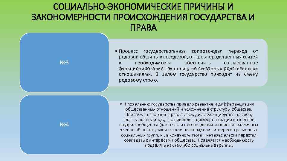 СОЦИАЛЬНО-ЭКОНОМИЧЕСКИЕ ПРИЧИНЫ И ЗАКОНОМЕРНОСТИ ПРОИСХОЖДЕНИЯ ГОСУДАРСТВА И ПРАВА № 3 № 4 • Процесс