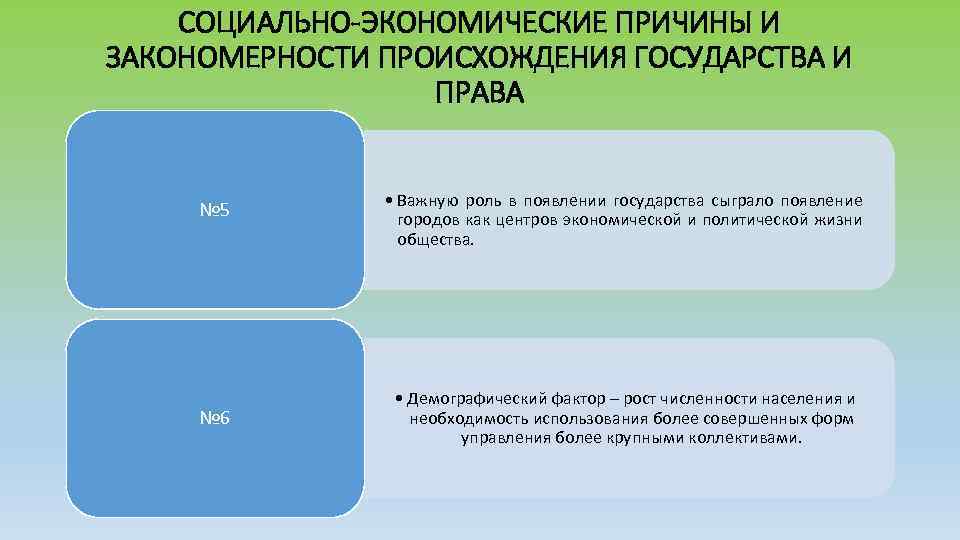 СОЦИАЛЬНО-ЭКОНОМИЧЕСКИЕ ПРИЧИНЫ И ЗАКОНОМЕРНОСТИ ПРОИСХОЖДЕНИЯ ГОСУДАРСТВА И ПРАВА № 5 № 6 • Важную