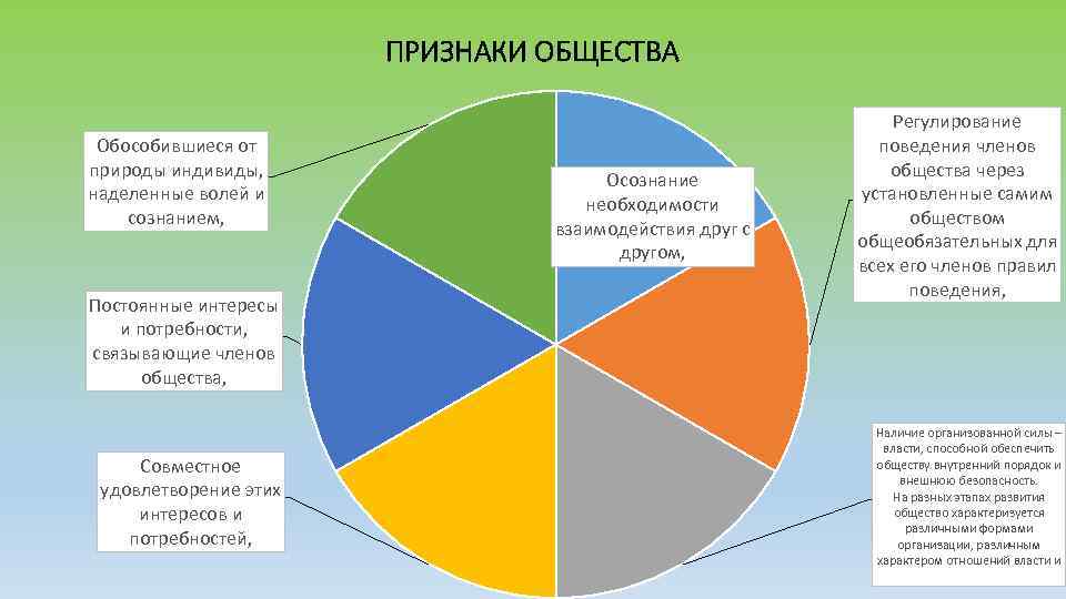 Природа и общество признаки общества