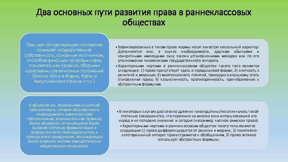 Два основных пути развития права в раннеклассовых обществах Там, где господствующее положение занимает государственная