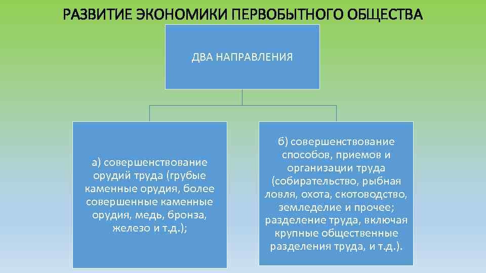 РАЗВИТИЕ ЭКОНОМИКИ ПЕРВОБЫТНОГО ОБЩЕСТВА ДВА НАПРАВЛЕНИЯ а) совершенствование орудий труда (грубые каменные орудия, более