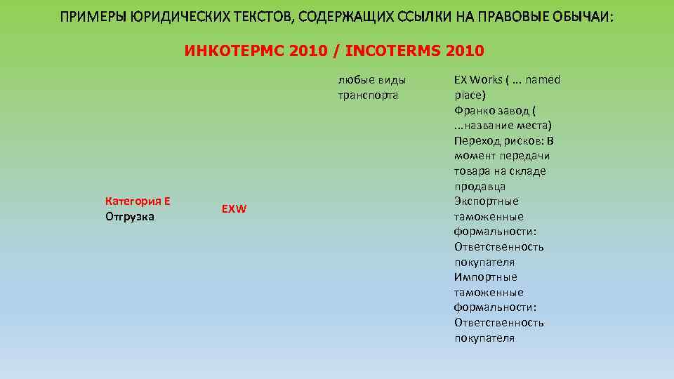  ПРИМЕРЫ ЮРИДИЧЕСКИХ ТЕКСТОВ, СОДЕРЖАЩИХ ССЫЛКИ НА ПРАВОВЫЕ ОБЫЧАИ: ИНКОТЕРМС 2010 / INCOTERMS 2010