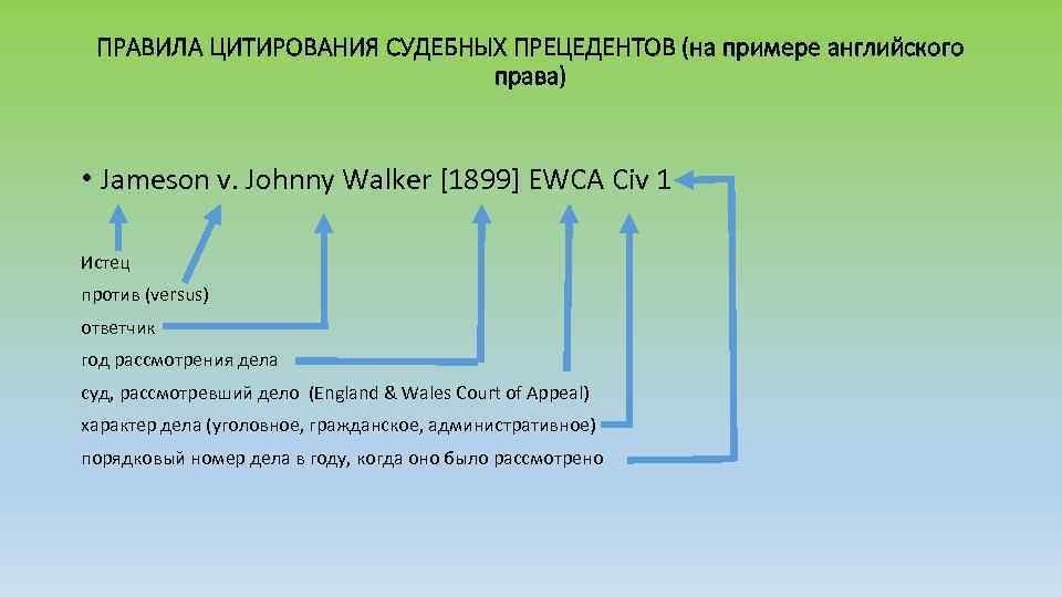 ПРАВИЛА ЦИТИРОВАНИЯ СУДЕБНЫХ ПРЕЦЕДЕНТОВ (на примере английского права) • Jameson v. Johnny Walker [1899]