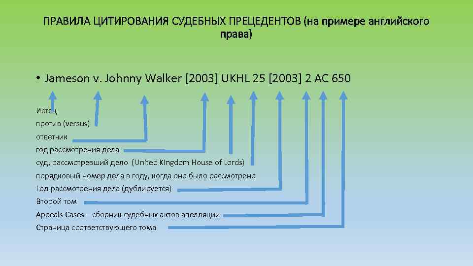 ПРАВИЛА ЦИТИРОВАНИЯ СУДЕБНЫХ ПРЕЦЕДЕНТОВ (на примере английского права) • Jameson v. Johnny Walker [2003]