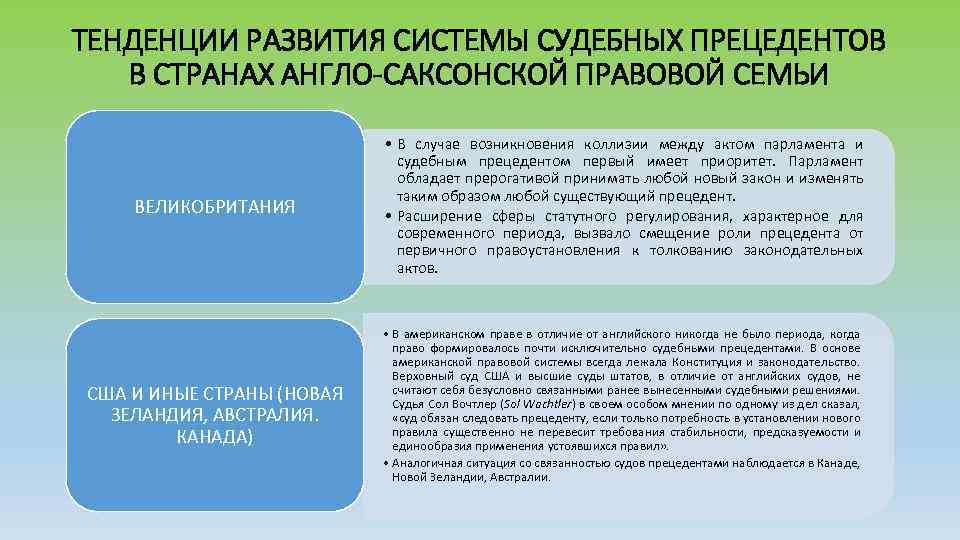 ТЕНДЕНЦИИ РАЗВИТИЯ СИСТЕМЫ СУДЕБНЫХ ПРЕЦЕДЕНТОВ В СТРАНАХ АНГЛО-САКСОНСКОЙ ПРАВОВОЙ СЕМЬИ ВЕЛИКОБРИТАНИЯ США И ИНЫЕ