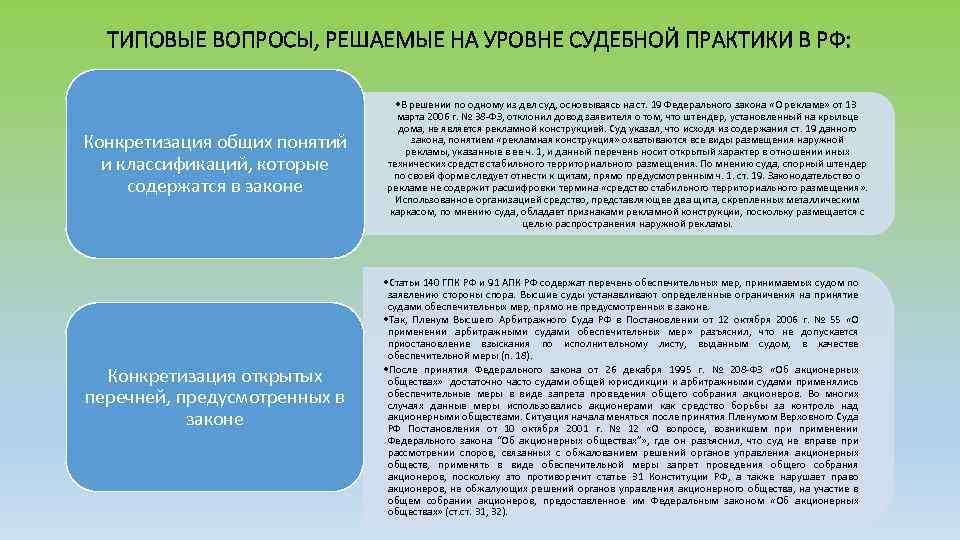 ТИПОВЫЕ ВОПРОСЫ, РЕШАЕМЫЕ НА УРОВНЕ СУДЕБНОЙ ПРАКТИКИ В РФ: Конкретизация общих понятий и классификаций,