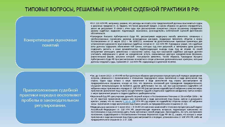 ТИПОВЫЕ ВОПРОСЫ, РЕШАЕМЫЕ НА УРОВНЕ СУДЕБНОЙ ПРАКТИКИ В РФ: Конкретизация оценочных понятий • В