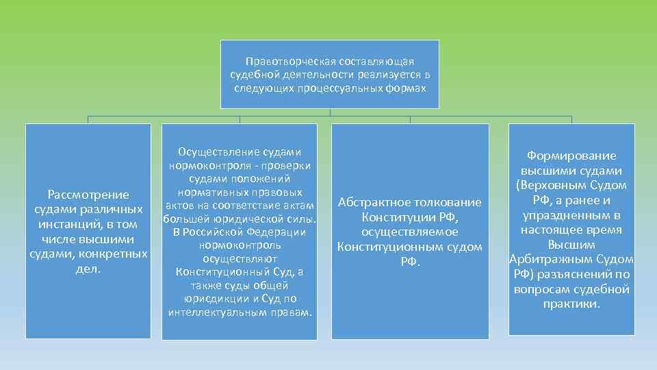 Составить проект интерпретационного акта