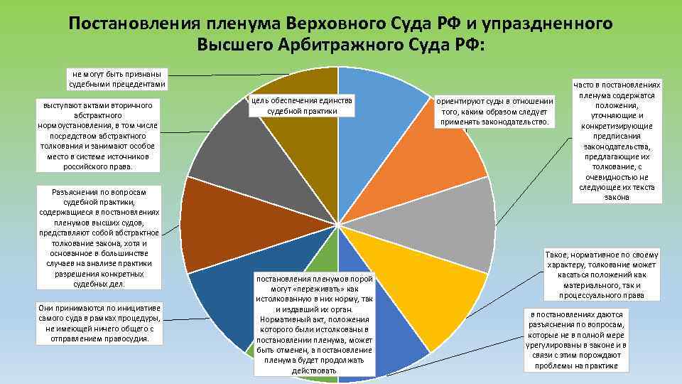 Единство судебной системы обеспечивается путем. Судебная статистика Верховного суда РФ. Обеспечение единства судебной системы. Единство в судебной практике. Высший арбитражный суд упразднен.