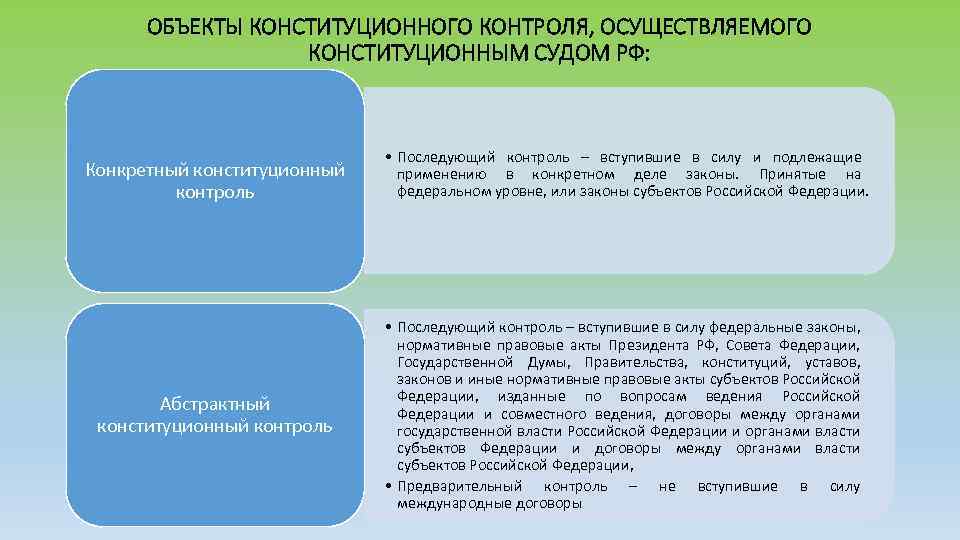 Конституционный контроль франции презентация