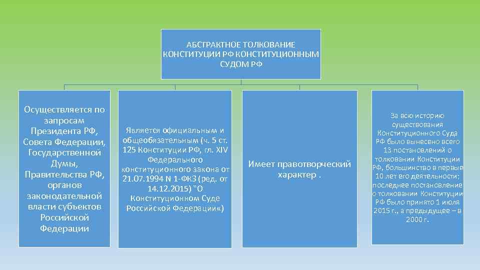 План егэ обществознание правовые основы избирательного права в рф