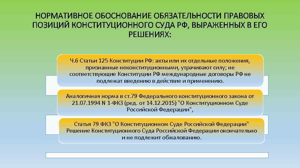 НОРМАТИВНОЕ ОБОСНОВАНИЕ ОБЯЗАТЕЛЬНОСТИ ПРАВОВЫХ ПОЗИЦИЙ КОНСТИТУЦИОННОГО СУДА РФ, ВЫРАЖЕННЫХ В ЕГО РЕШЕНИЯХ: Ч. 6