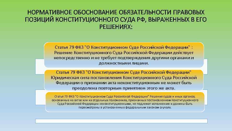 НОРМАТИВНОЕ ОБОСНОВАНИЕ ОБЯЗАТЕЛЬНОСТИ ПРАВОВЫХ ПОЗИЦИЙ КОНСТИТУЦИОННОГО СУДА РФ, ВЫРАЖЕННЫХ В ЕГО РЕШЕНИЯХ: Статья 79