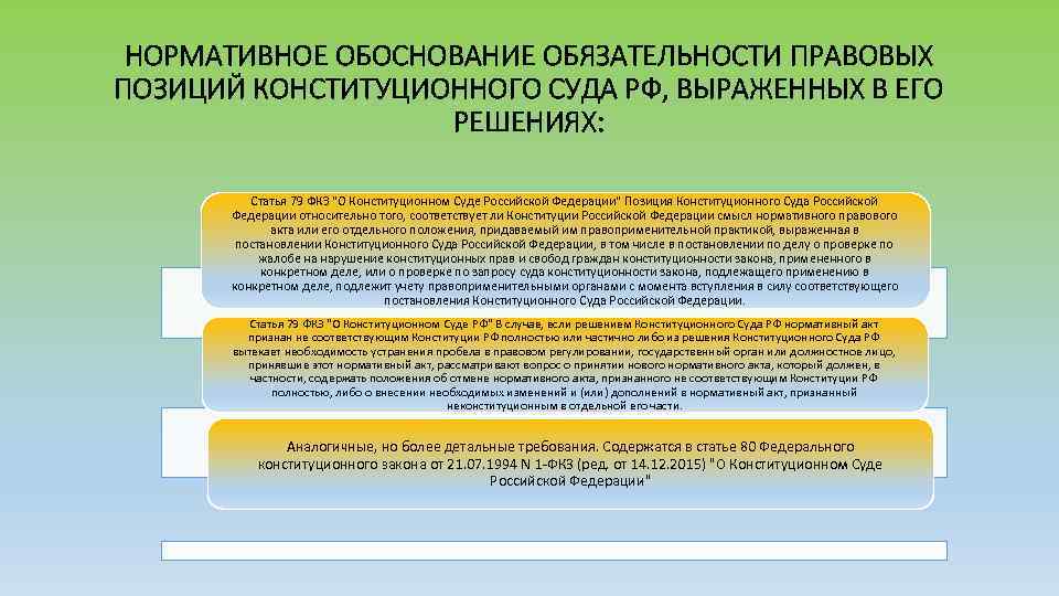 НОРМАТИВНОЕ ОБОСНОВАНИЕ ОБЯЗАТЕЛЬНОСТИ ПРАВОВЫХ ПОЗИЦИЙ КОНСТИТУЦИОННОГО СУДА РФ, ВЫРАЖЕННЫХ В ЕГО РЕШЕНИЯХ: Статья 79