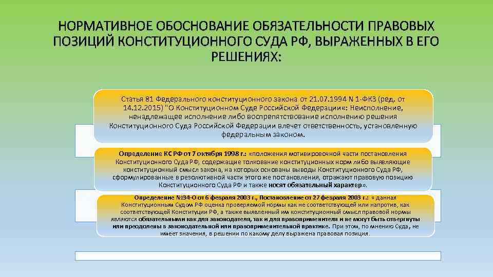 НОРМАТИВНОЕ ОБОСНОВАНИЕ ОБЯЗАТЕЛЬНОСТИ ПРАВОВЫХ ПОЗИЦИЙ КОНСТИТУЦИОННОГО СУДА РФ, ВЫРАЖЕННЫХ В ЕГО РЕШЕНИЯХ: Статья 81