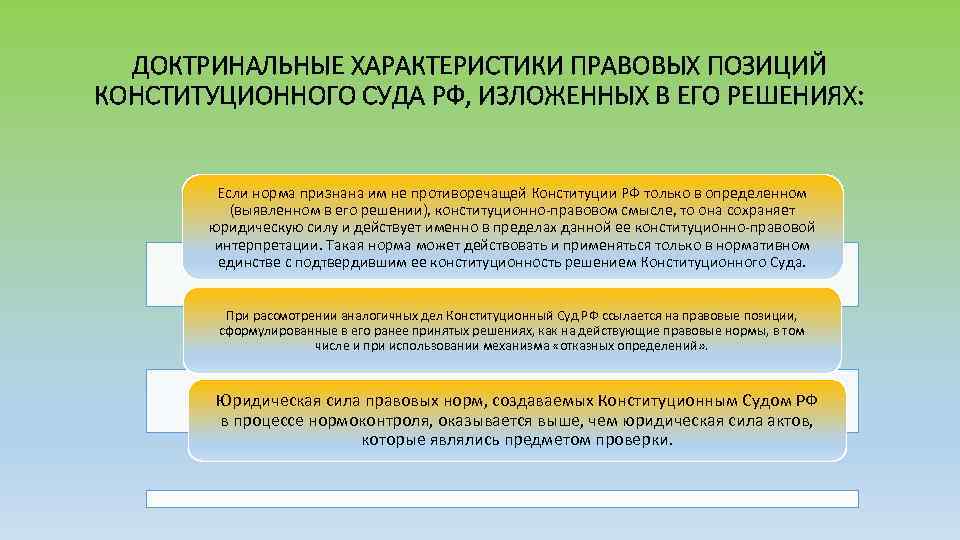 ДОКТРИНАЛЬНЫЕ ХАРАКТЕРИСТИКИ ПРАВОВЫХ ПОЗИЦИЙ КОНСТИТУЦИОННОГО СУДА РФ, ИЗЛОЖЕННЫХ В ЕГО РЕШЕНИЯХ: Если норма признана