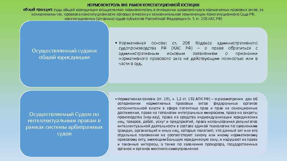 НОРМОКОНТРОЛЬ ВНЕ РАМОК КОНСТИТУЦИОННОЙ ЮСТИЦИИ общий принцип: суды общей юрисдикции осуществляют нормоконтроль в отношении