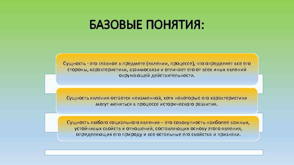 БАЗОВЫЕ ПОНЯТИЯ: Сущность - это главное в предмете (явлении, процессе), что определяет все его