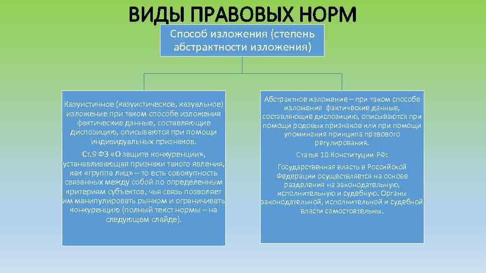 Лекция НОРМА ПРАВА Разработчик к ю н