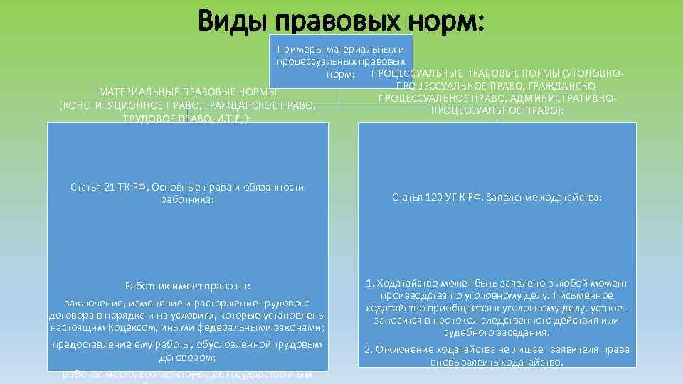 Презентация на тему: "Теория прав собственности. Вопросы: 1. Понятие "права собс