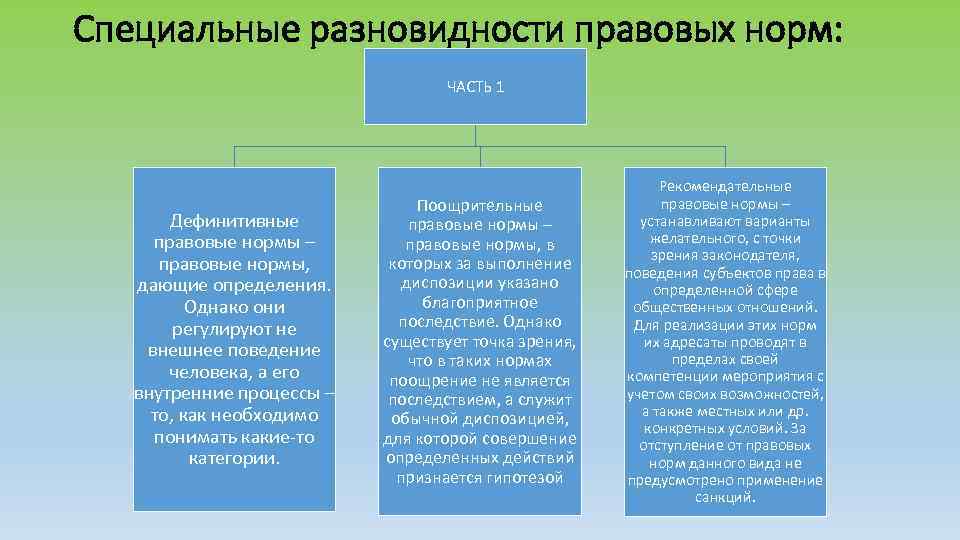 Государственно правовые нормы примеры