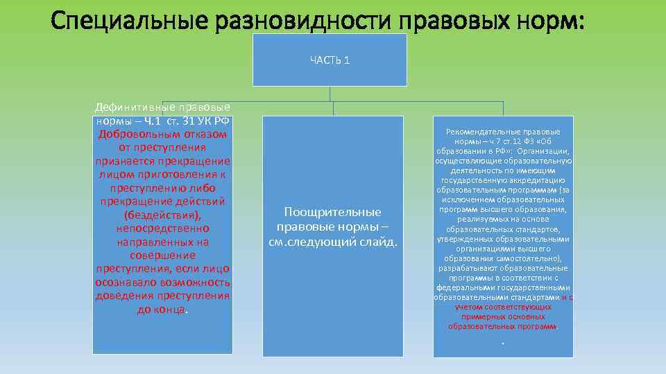 Специальные разновидности правовых норм: ЧАСТЬ 1 Дефинитивные правовые нормы – Ч. 1 ст. 31