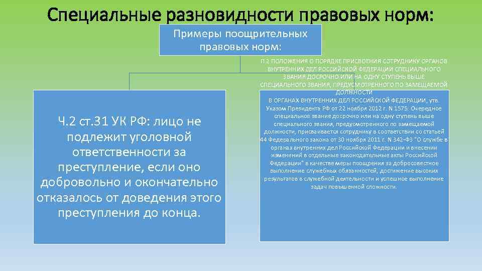Специальные разновидности правовых норм: Примеры поощрительных правовых норм: Ч. 2 ст. 31 УК РФ:
