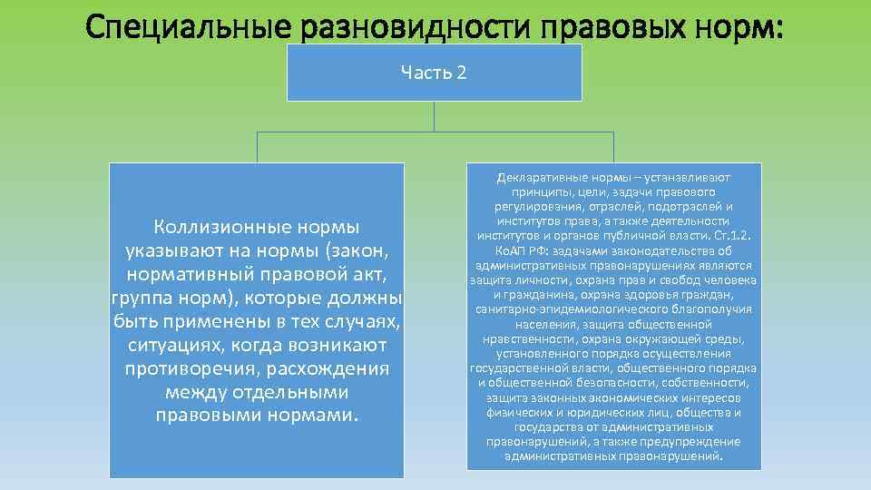 Специальные разновидности правовых норм: Часть 2 Коллизионные нормы указывают на нормы (закон, нормативный правовой