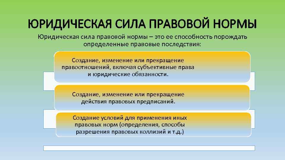 Схема нормы права