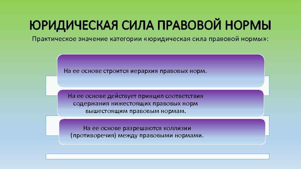 ЮРИДИЧЕСКАЯ СИЛА ПРАВОВОЙ НОРМЫ Практическое значение категории «юридическая сила правовой нормы» : На ее