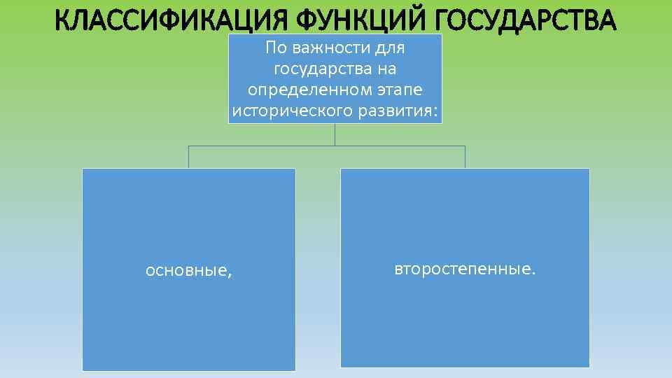 Классификация функций государства