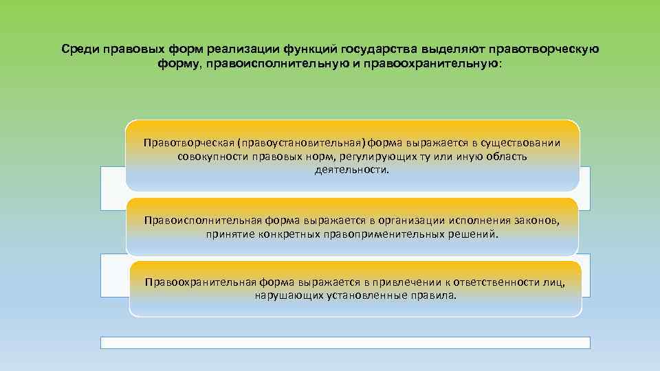 Среди правовых форм реализации функций государства выделяют правотворческую форму, правоисполнительную и правоохранительную: Правотворческая (правоустановительная)