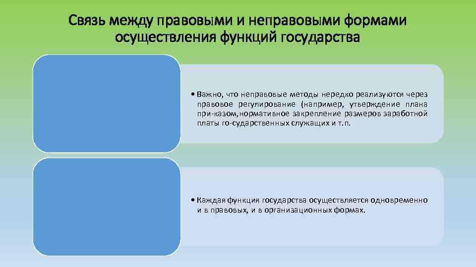 Связь между правовыми и неправовыми формами осуществления функций государства • Важно, что неправовые методы