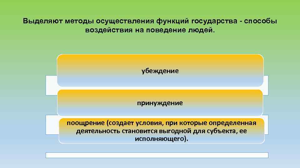 Выделяют методы осуществления функций государства - способы воздействия на поведение людей. убеждение принуждение поощрение