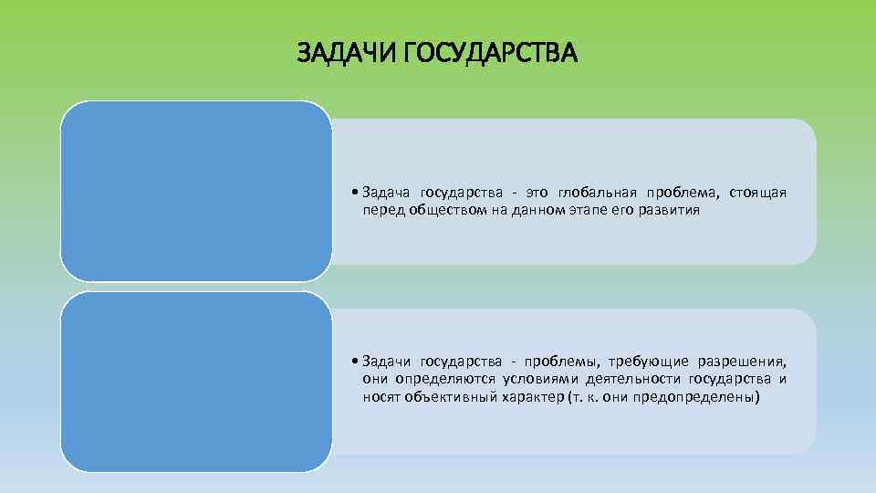 ЗАДАЧИ ГОСУДАРСТВА • Задача государства это глобальная проблема, стоящая перед обществом на данном этапе