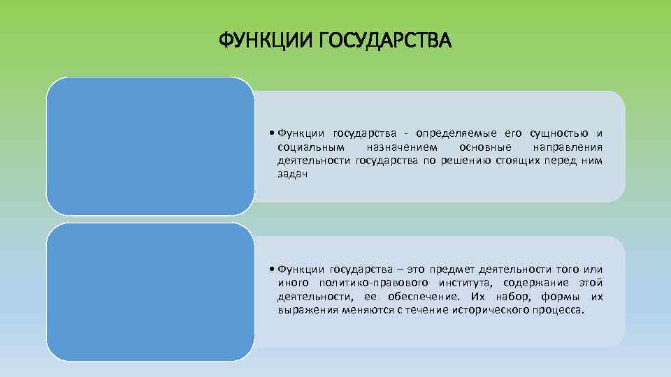 ФУНКЦИИ ГОСУДАРСТВА • Функции государства определяемые его сущностью и социальным назначением основные направления деятельности