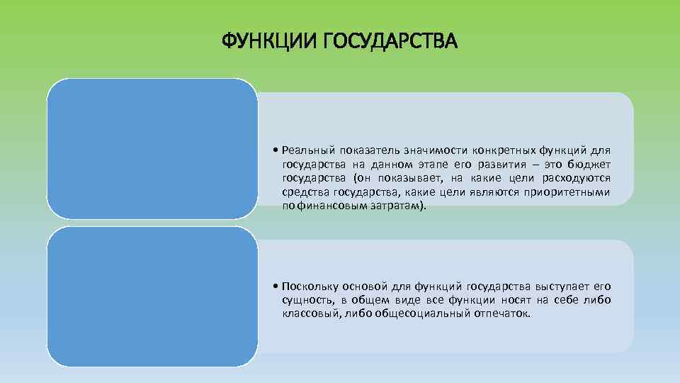 ФУНКЦИИ ГОСУДАРСТВА • Реальный показатель значимости конкретных функций для государства на данном этапе его